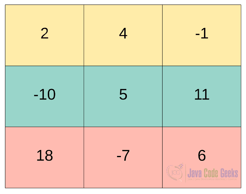 Matrices program in java