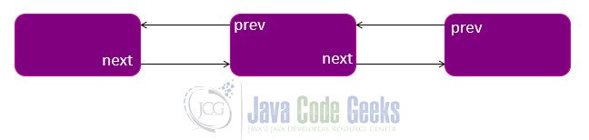 LinkedList Java - Removing a node