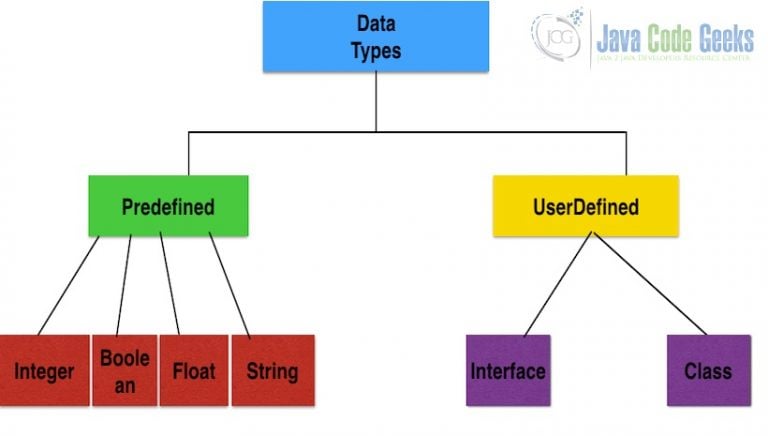 C# vs Java: The Most Important Differences - Java Code Geeks