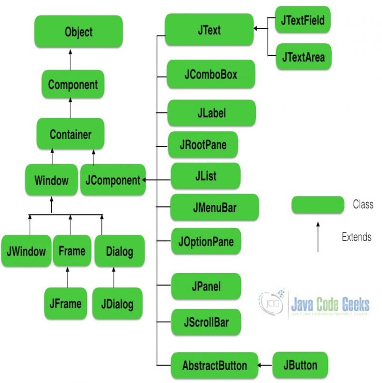 java swing mini projects source code