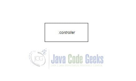 UML Diagram Java - Controller