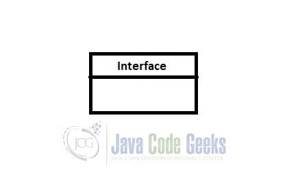 UML Diagram Java - Interface