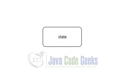 UML Diagram Java - state