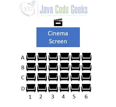 Multidimensional Array Java - 2-D Array Illustration-Cinema hall