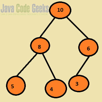 Max Heap Java - max-heap binary tree representation