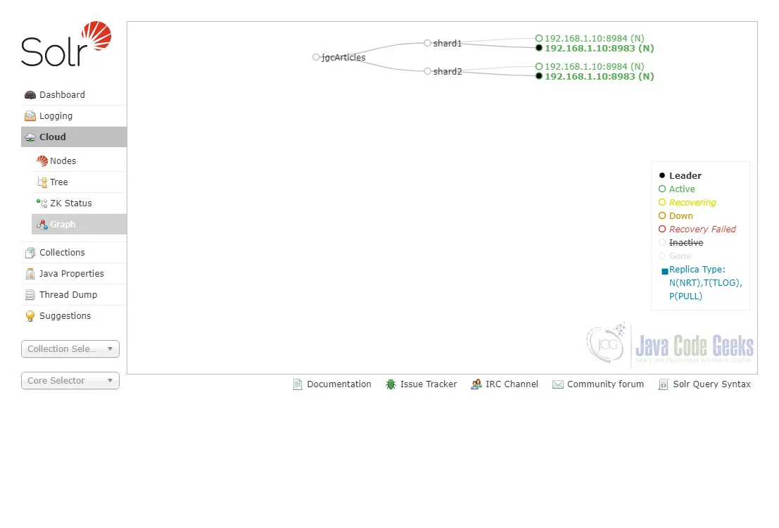 Fig. 8. Solr Admin Cloud Graph