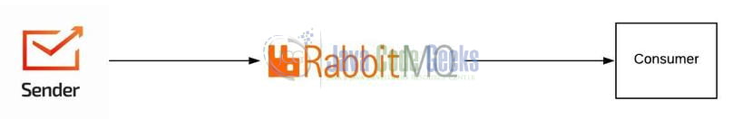 rabbitmq spring boot example