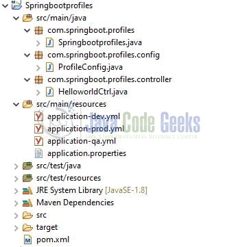 spring boot profiles - Project structure