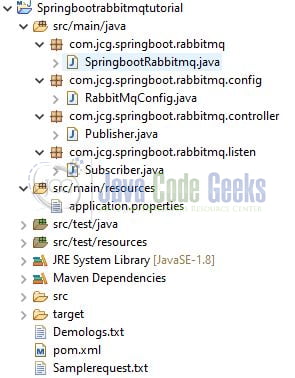 spring boot rabbitmq - Project structure