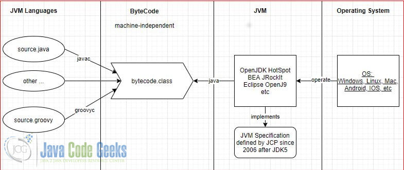 what is jvm
