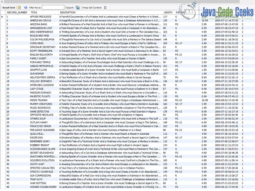 SQL LIMIT - All records for customer=148