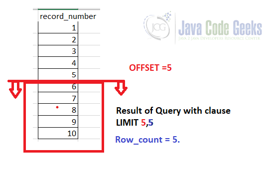 SQL LIMIT - Limit Offset explanation