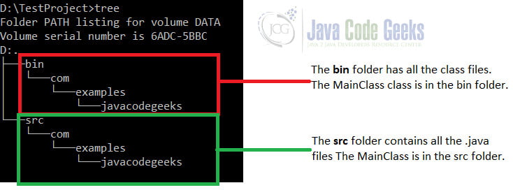 structure of the project