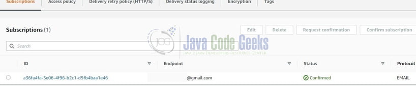 Spring Boot And Sns Email Example Examples Java Code Geeks 22