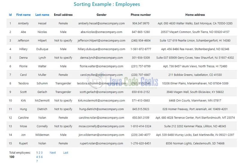 Spring Boot sorting thymeleaf - Index Page