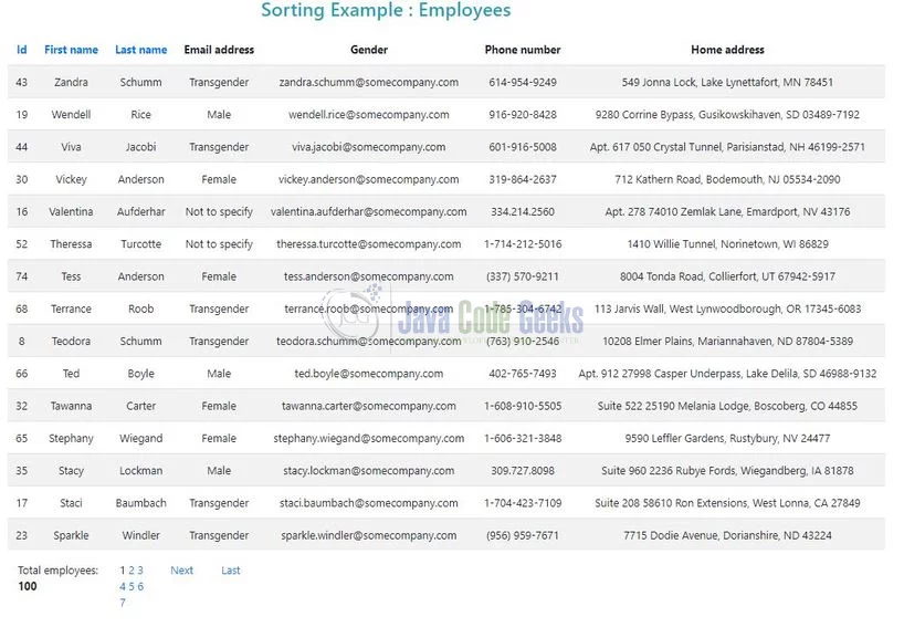 Spring Boot sorting thymeleaf - Sorted Result