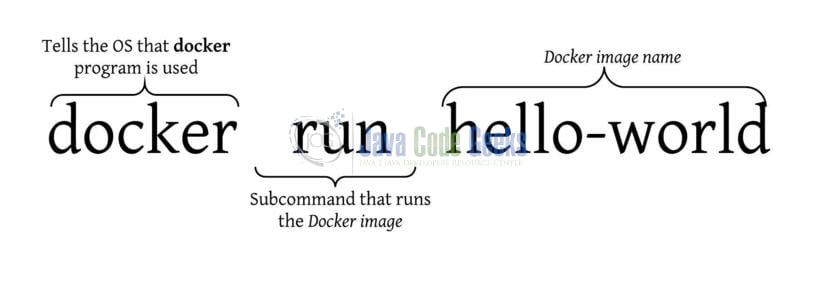 Boot URL Shortener - Docker basic command