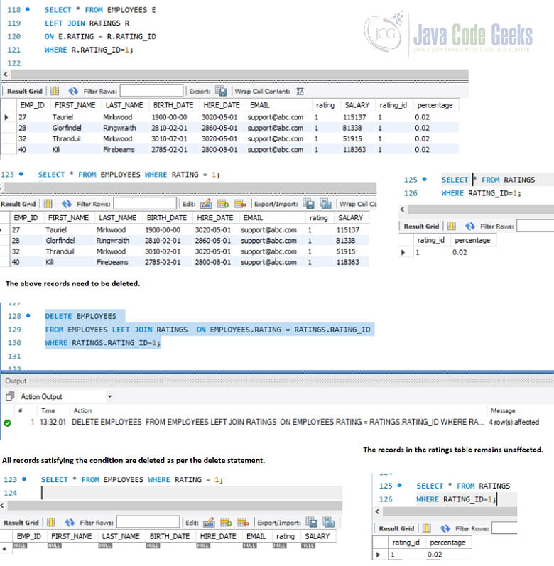 SQL Delete Query Example Examples Java Code Geeks 2021