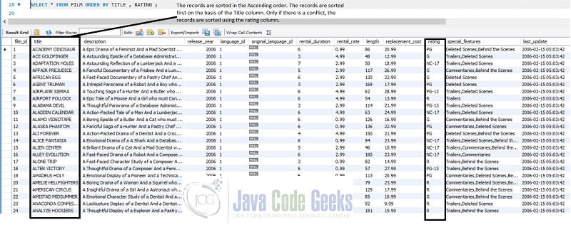 SQL Order By - Multiple Columns Sort with Default sort order