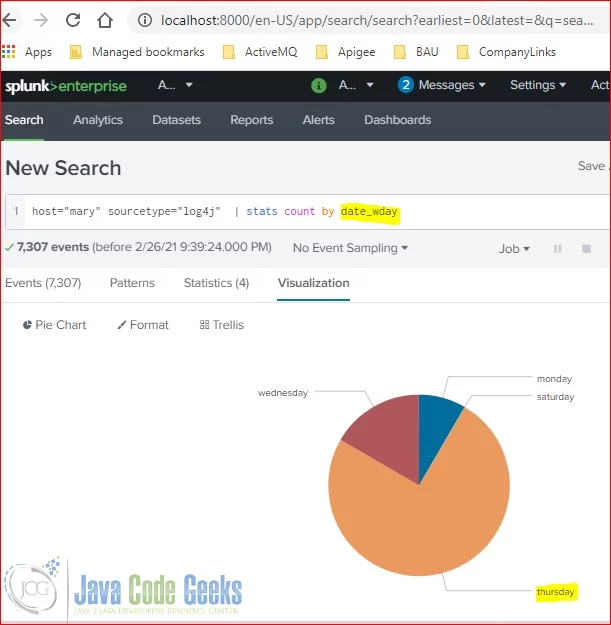 Splunk Basic Chart - pie chart