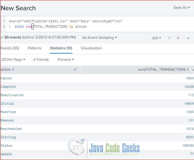 Splunk Stats Command Example Java Code Geeks