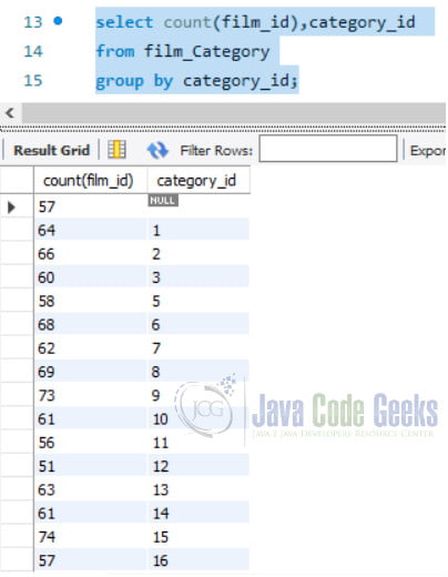sql Group by aggregate functions