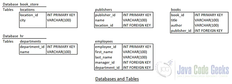 sql join