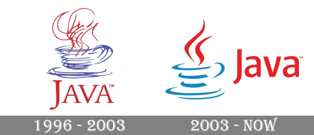 Fig. 1 Evolution of Java logo